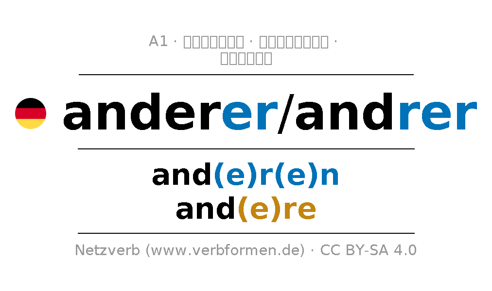 जर्मन सर्वनाम anderer का बहुवचन और लिंग के साथ रूपांतरण